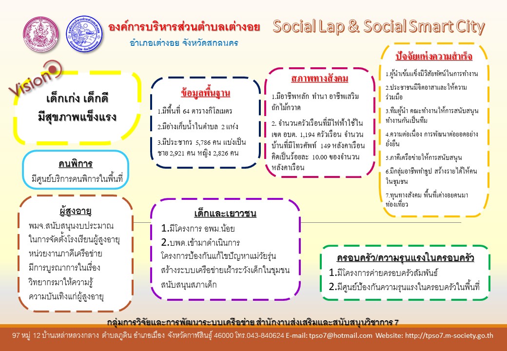 สรป SL SSC เตางอย สกล