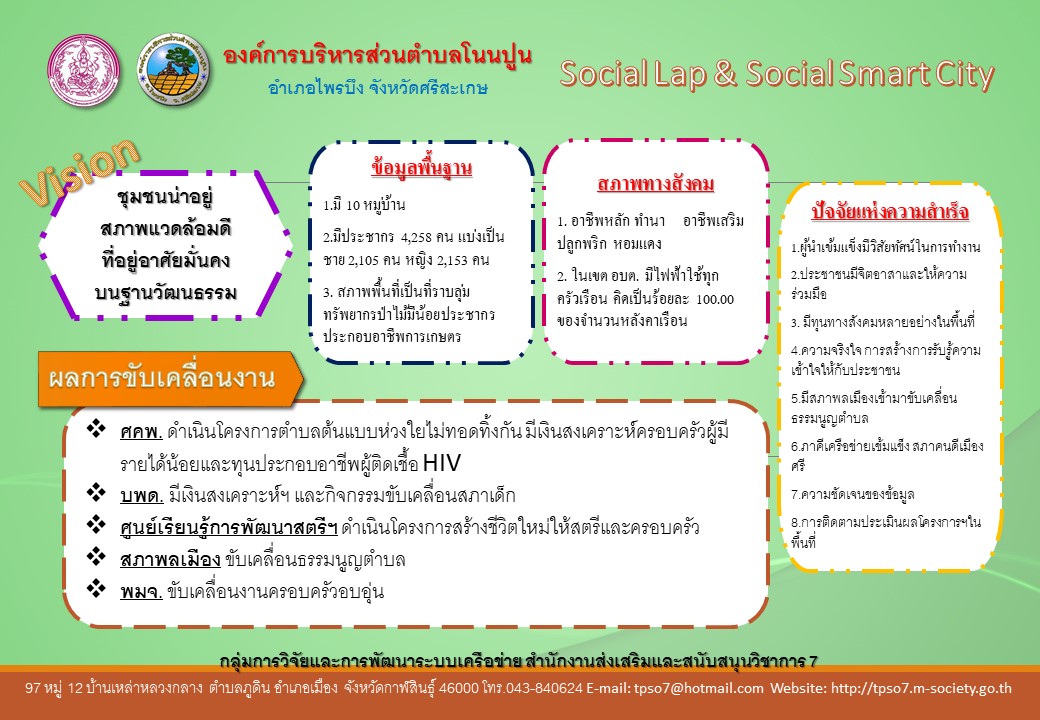 สรป SL SSC โนนปน ศร