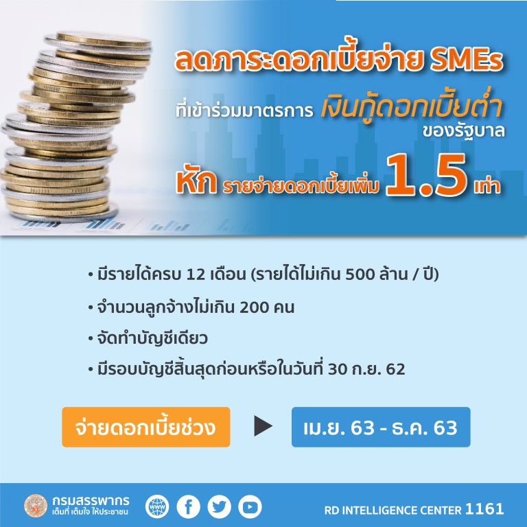 3 มาตรการ 1new1 03 Medium