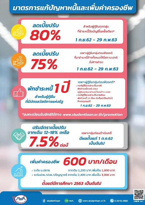 กยศ