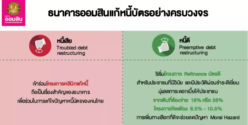 ออมสน
